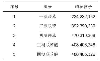 表1 目標(biāo)物特征離子